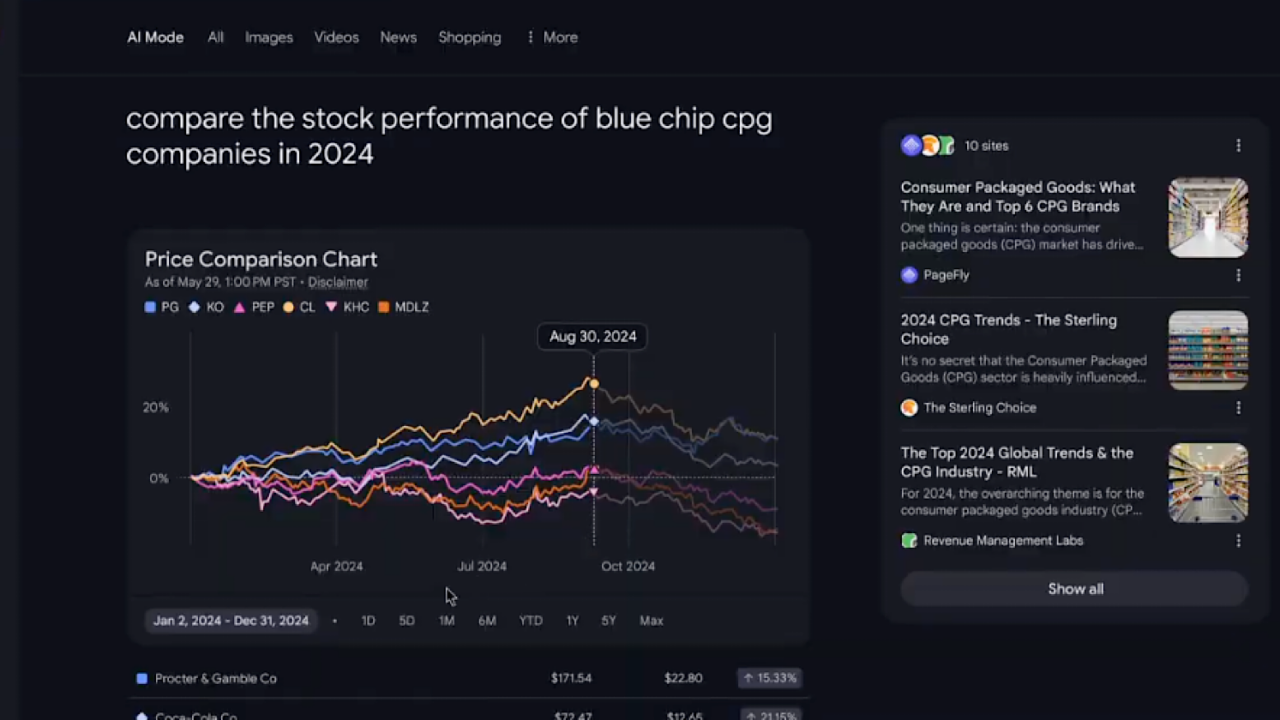 El modo Google AI introduce la visualización de datos para consultas financieras